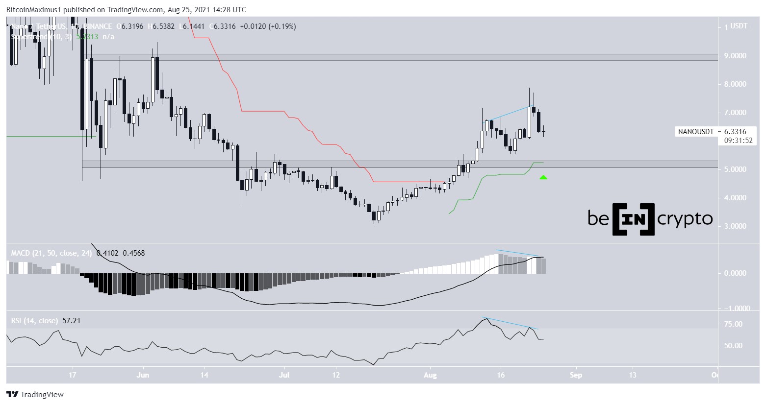 NANO Movement
