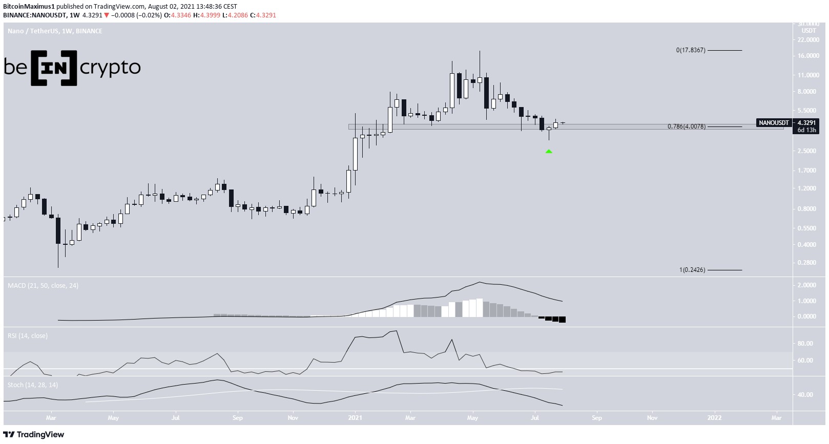 NANO Weekly