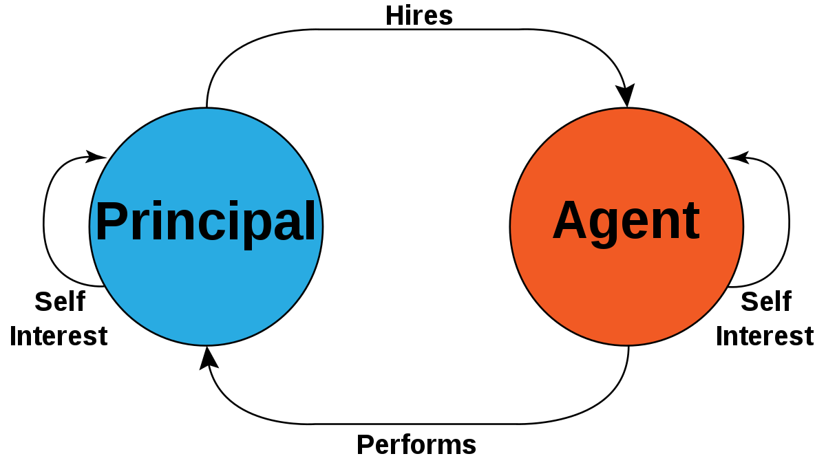 Principle-agent problem DAO