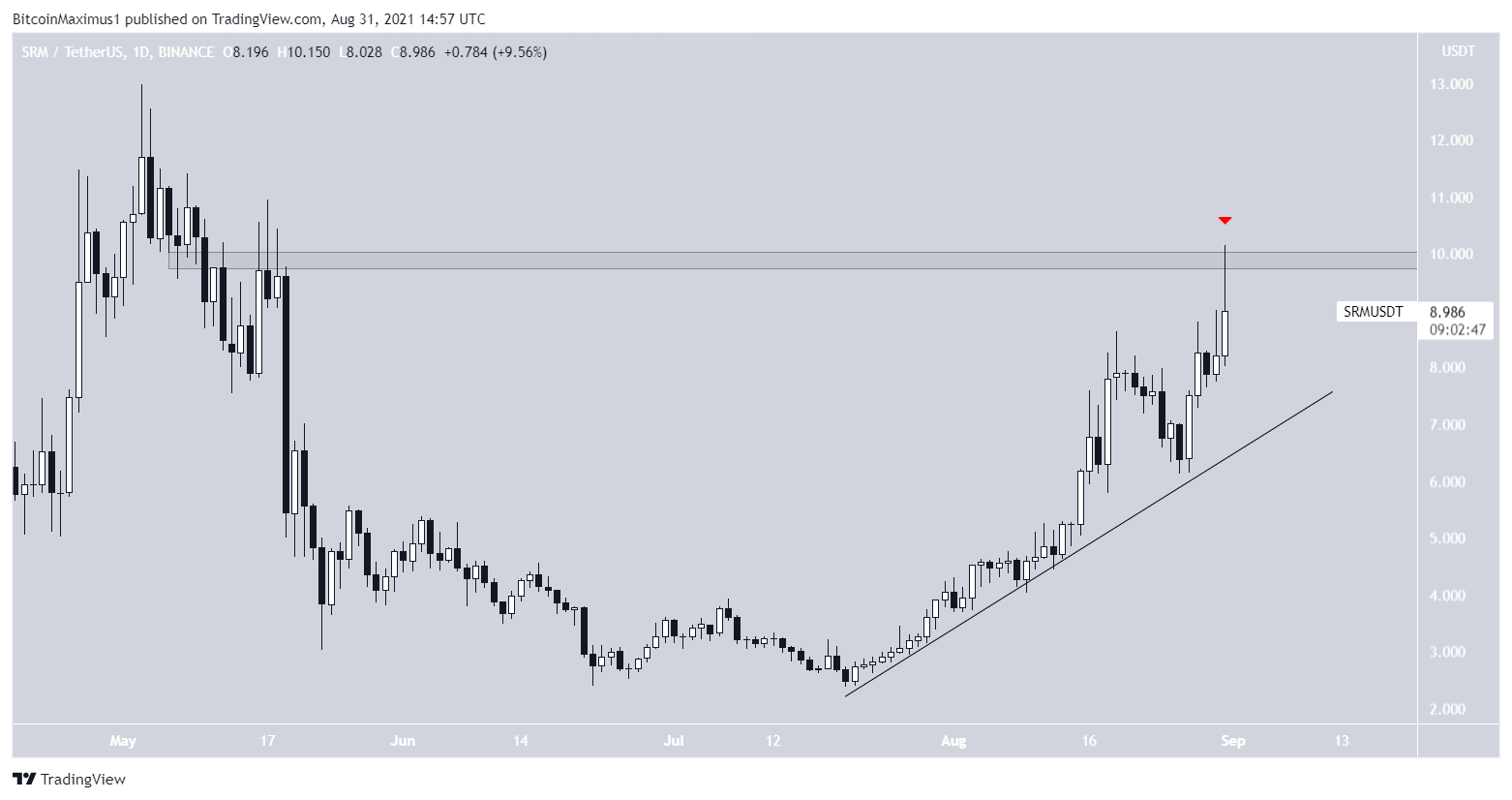 SRM Rejection