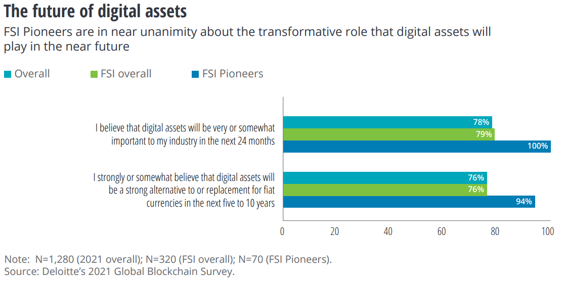 Digital asset interest lives on