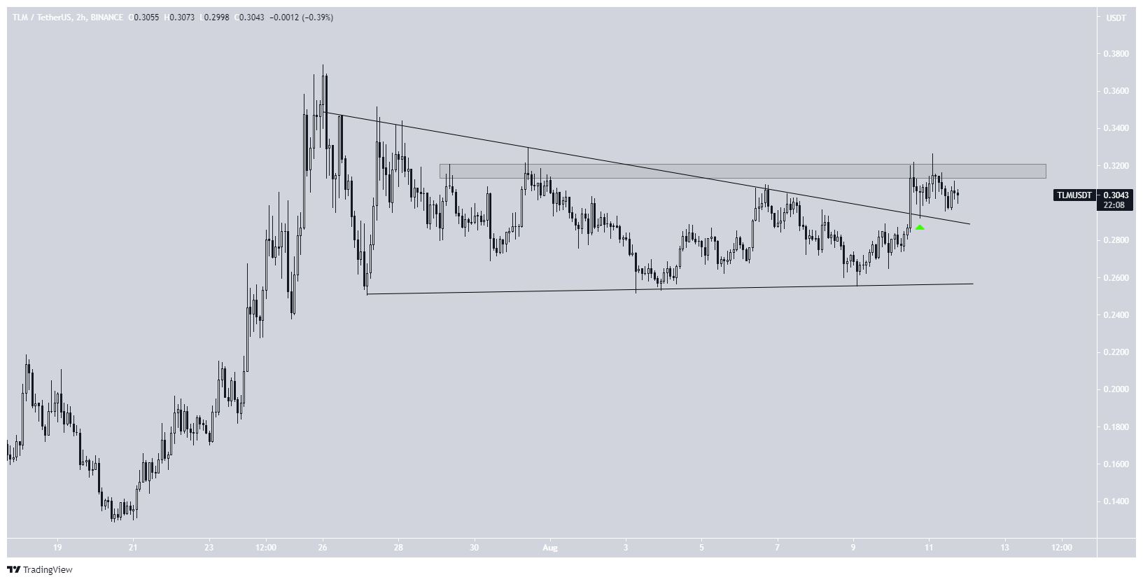 TLM short-term