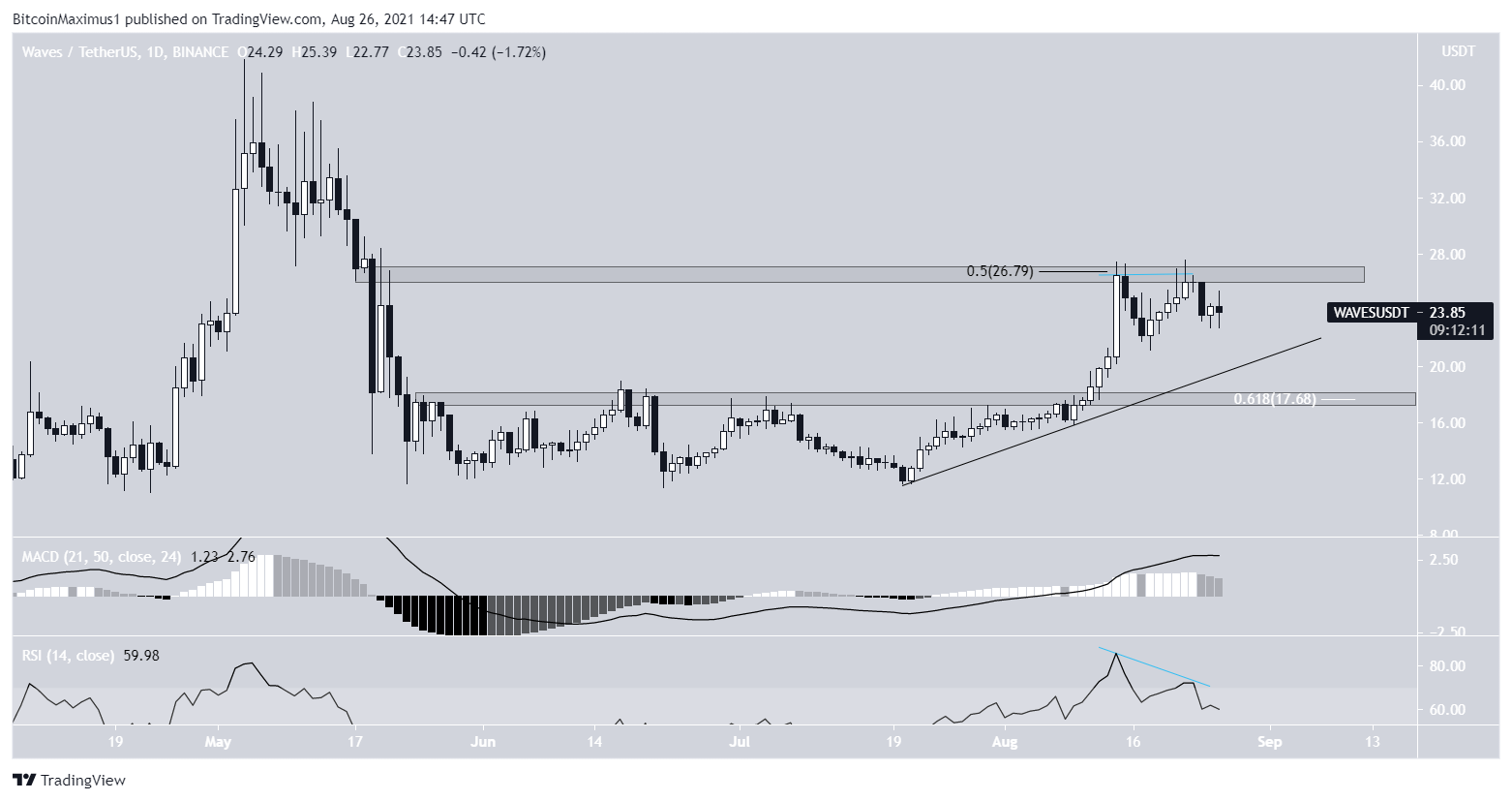 WAVES Breakout