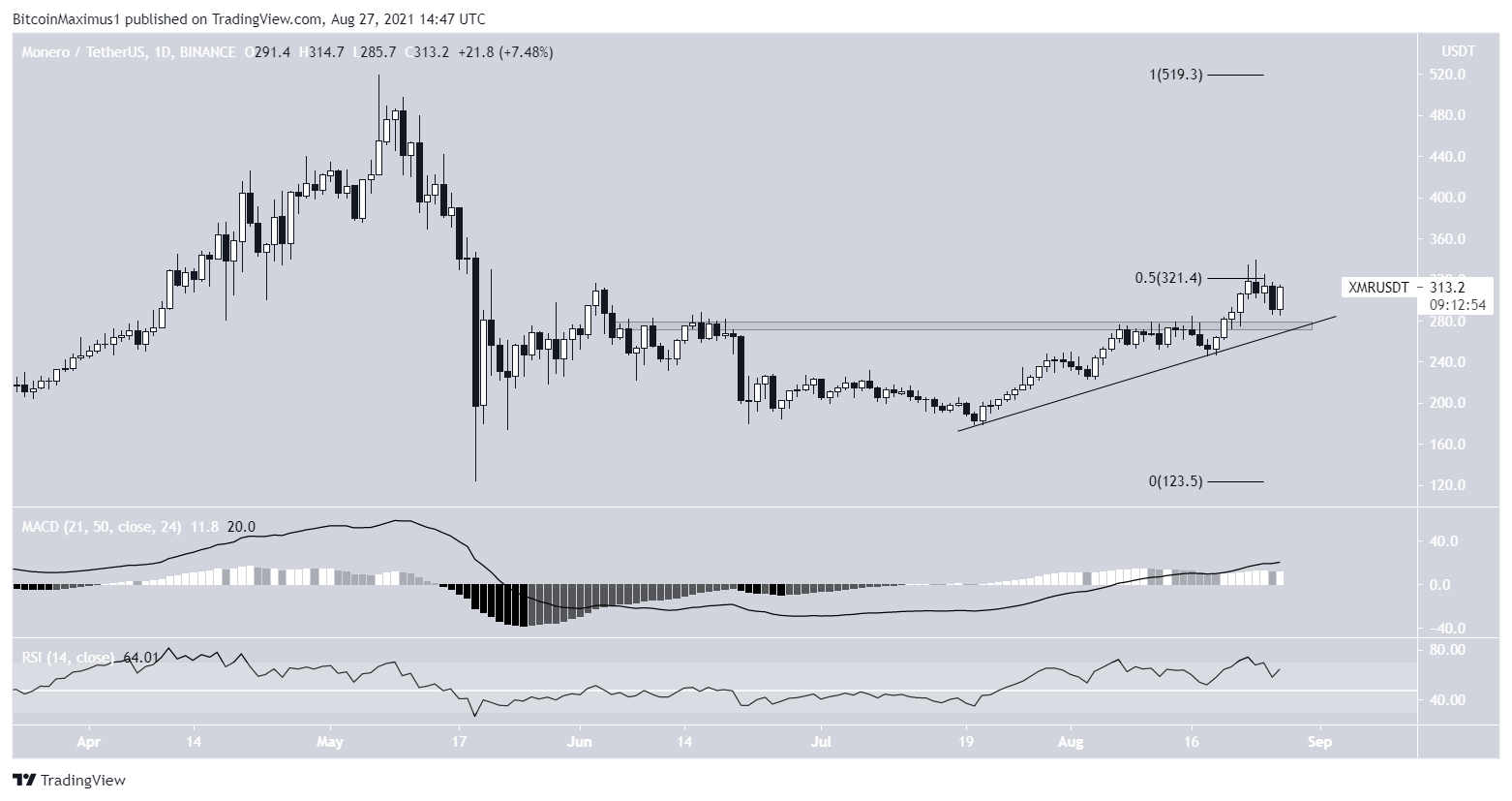 XMR Movement