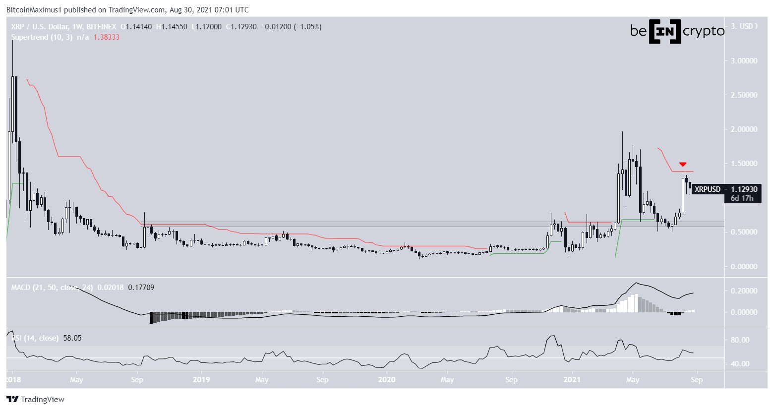 XRP support