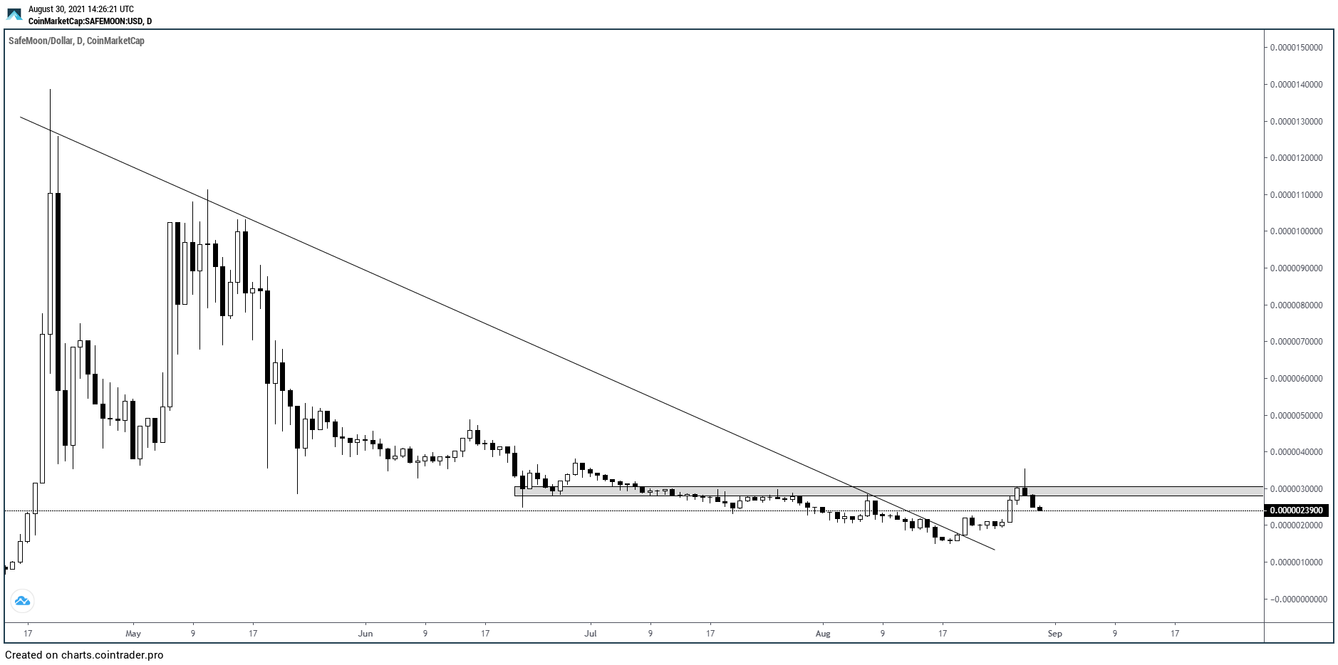 SAFEMOON