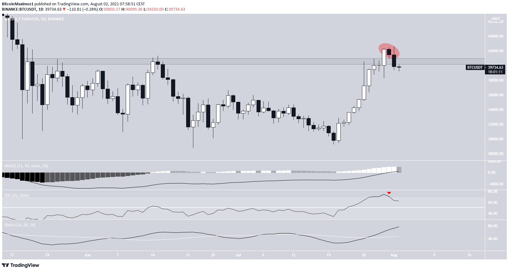 BTC deviation
