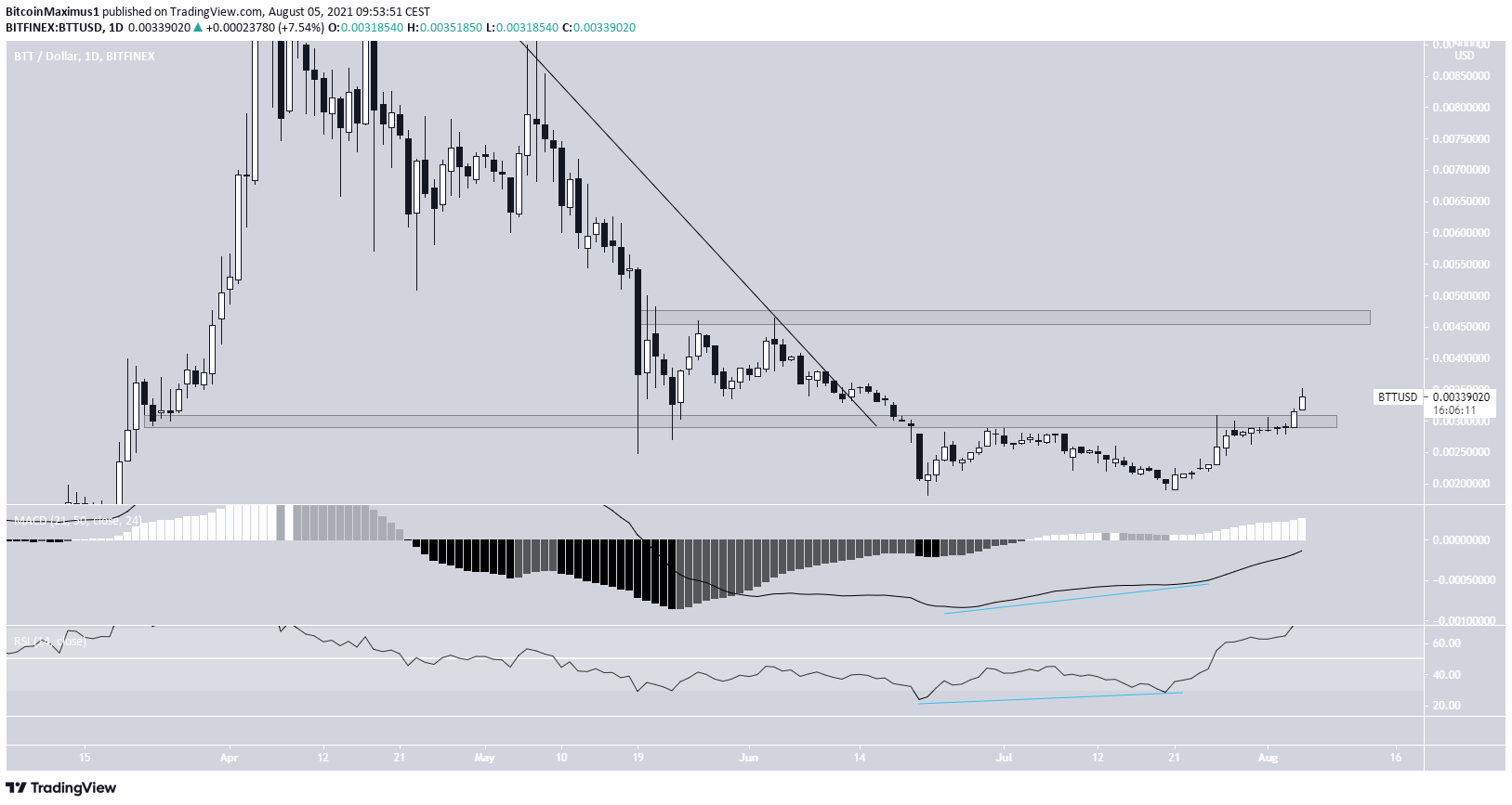 BTT double bottom