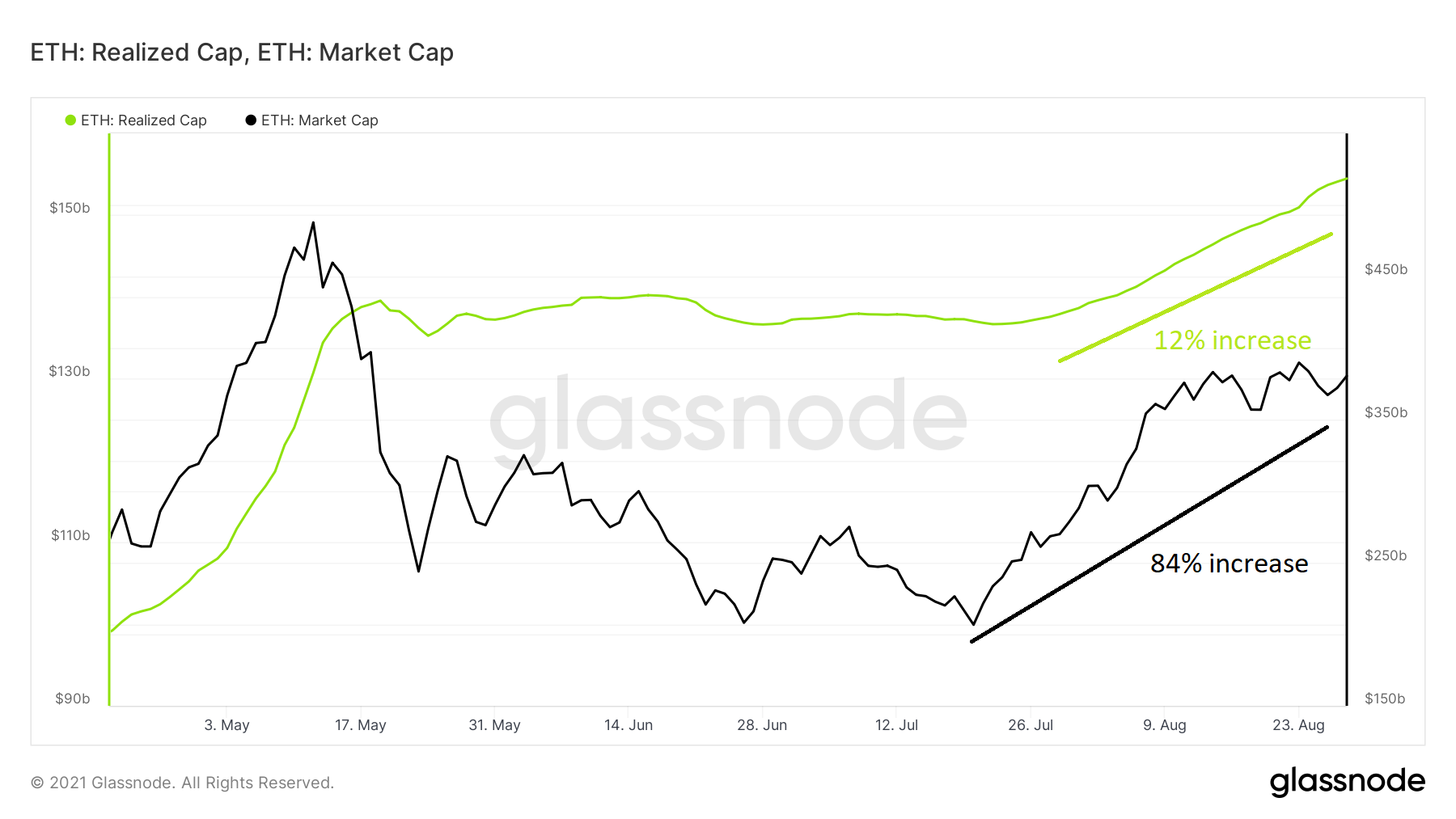 ETH cap