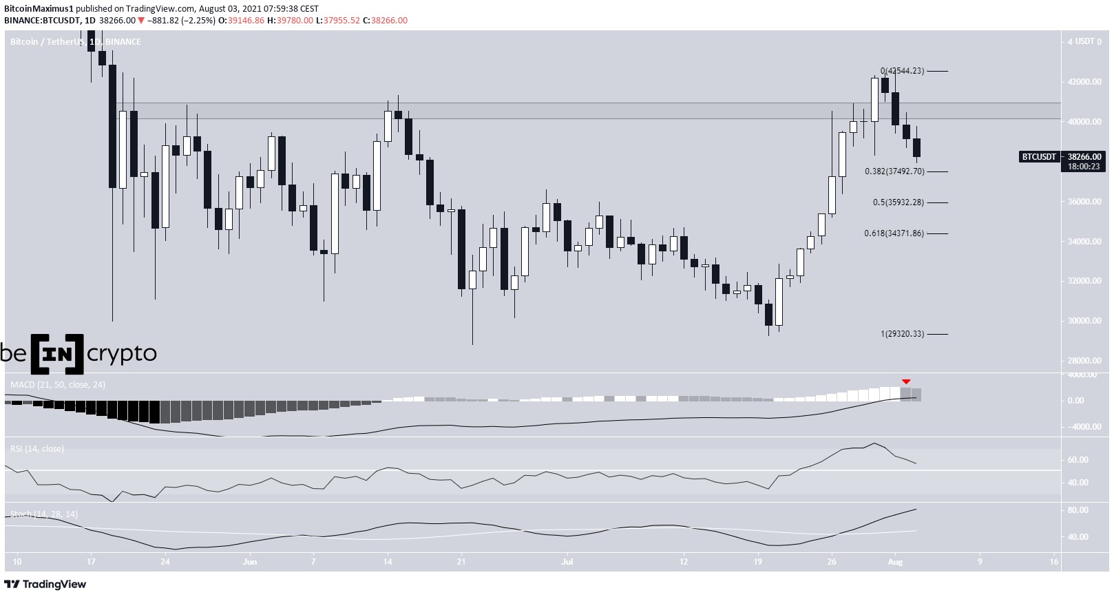 BTC deviation