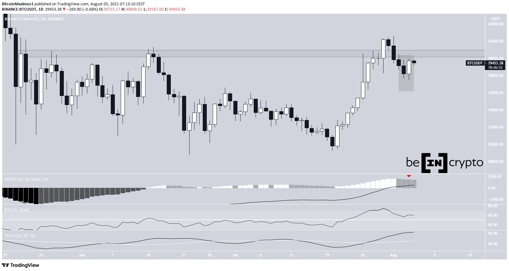 BTC range high