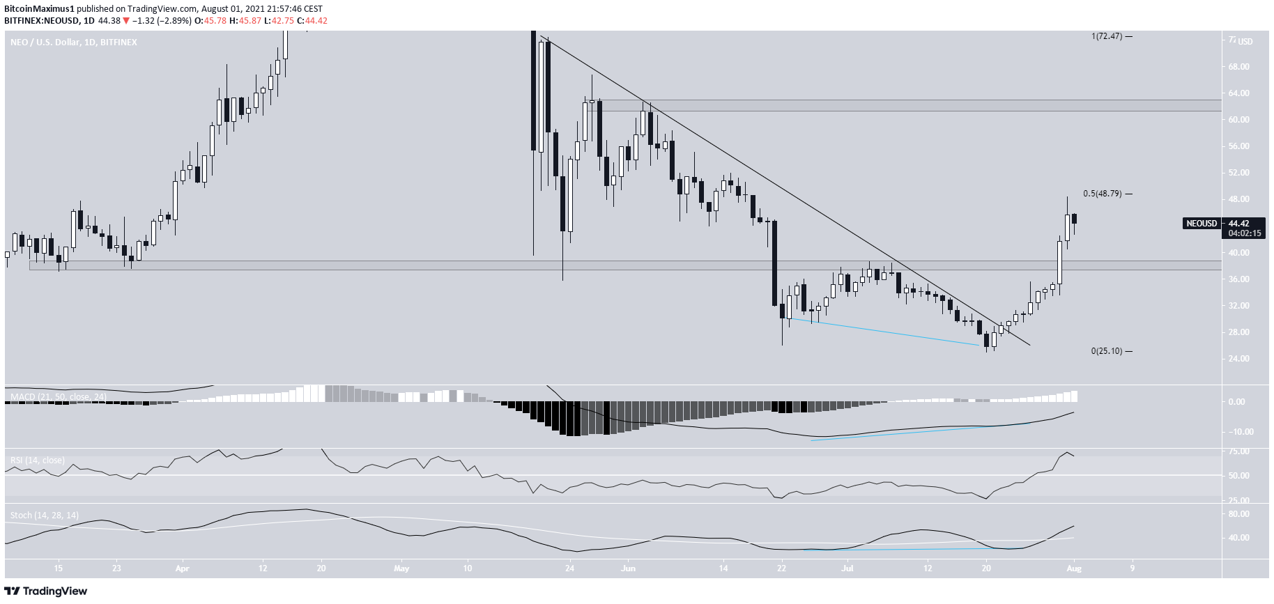 NEO movement