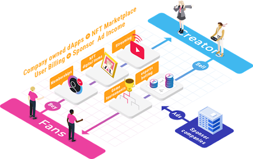 TimeCoin Protocol 