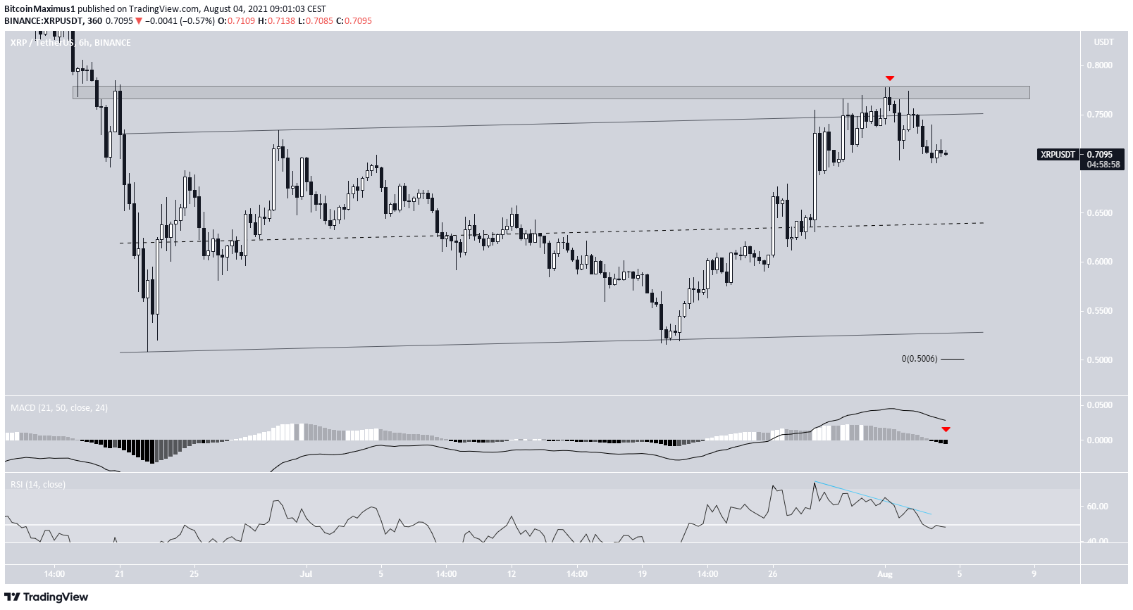 XRP channel