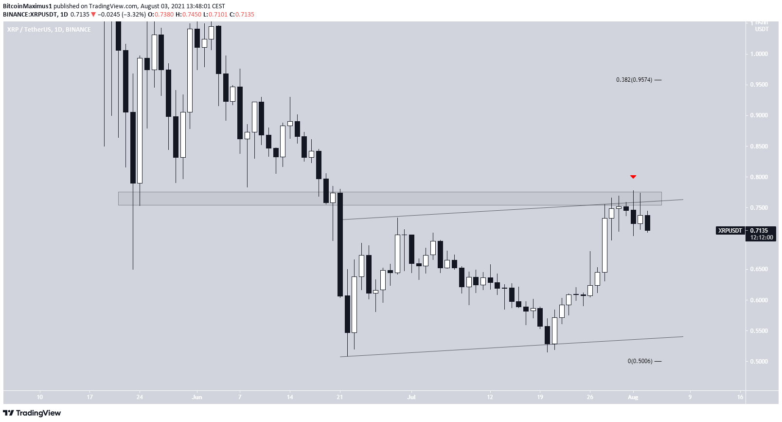 XRP channel