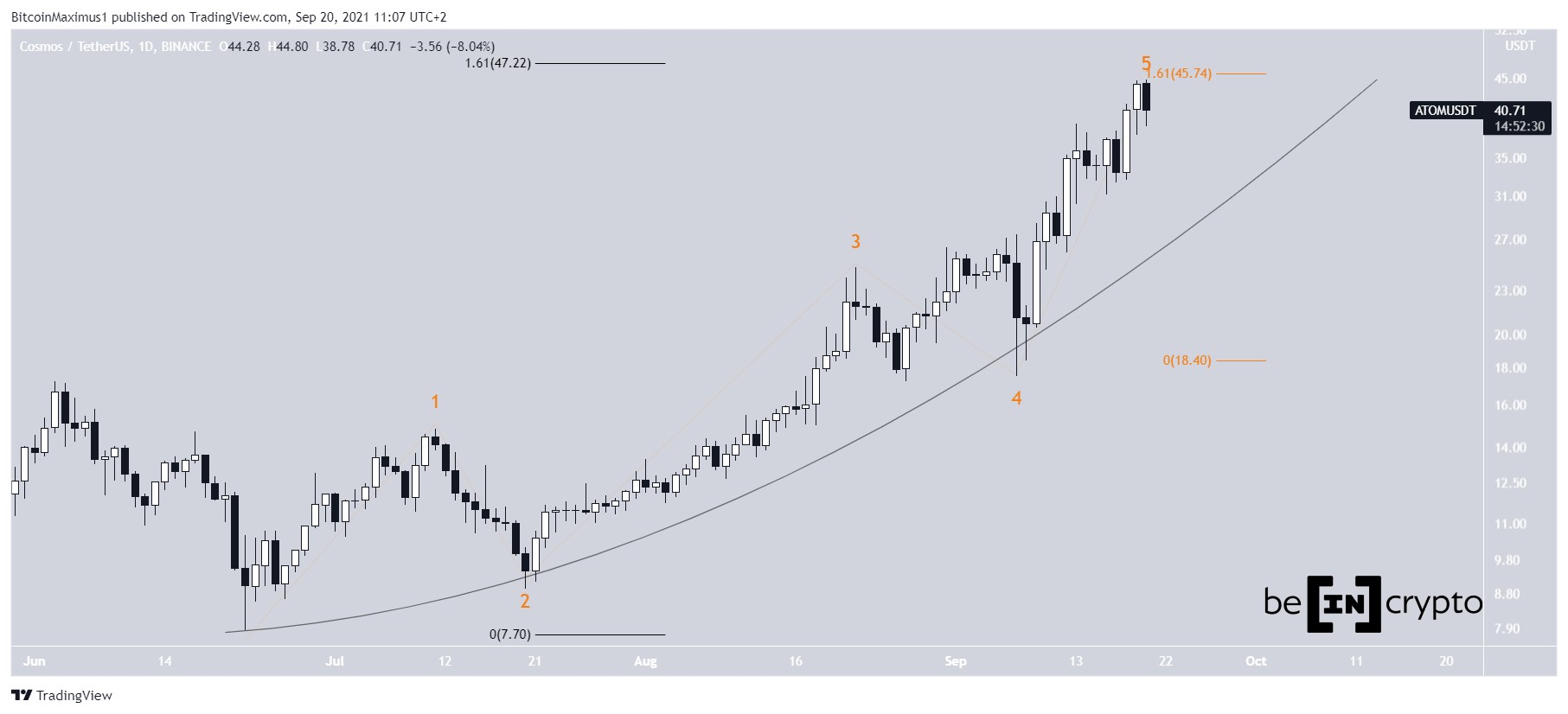 ATOM Altcoin Yükselen Destek
