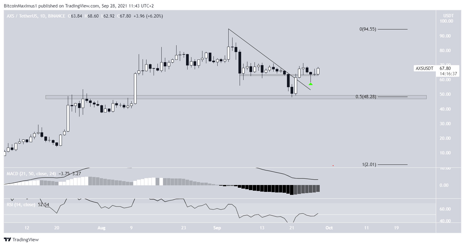 AXS Descending resistance line