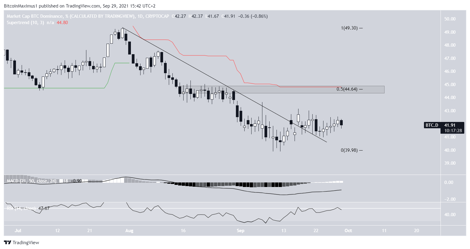 Resistance line