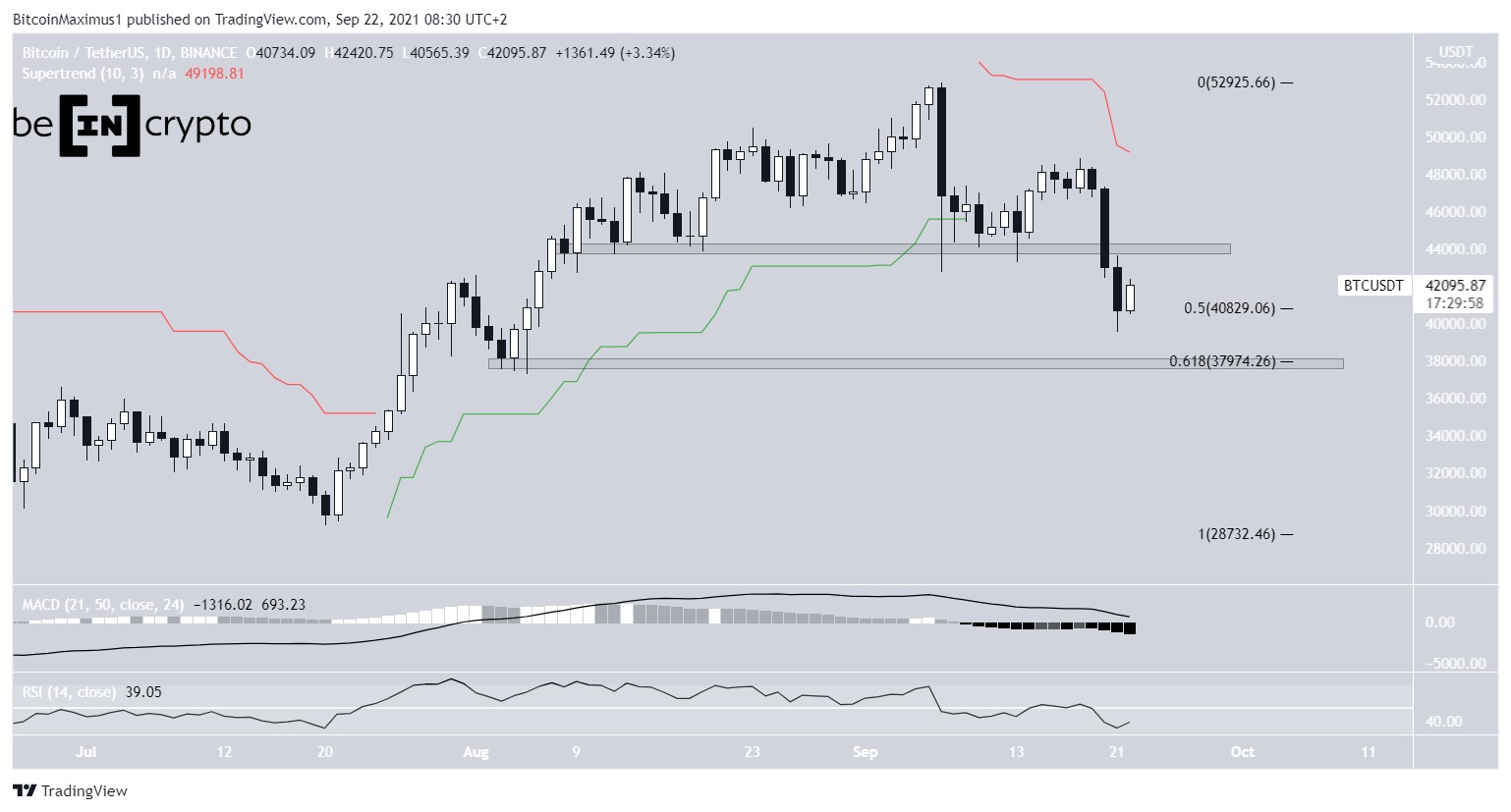 BTC Fiyat Hareketi