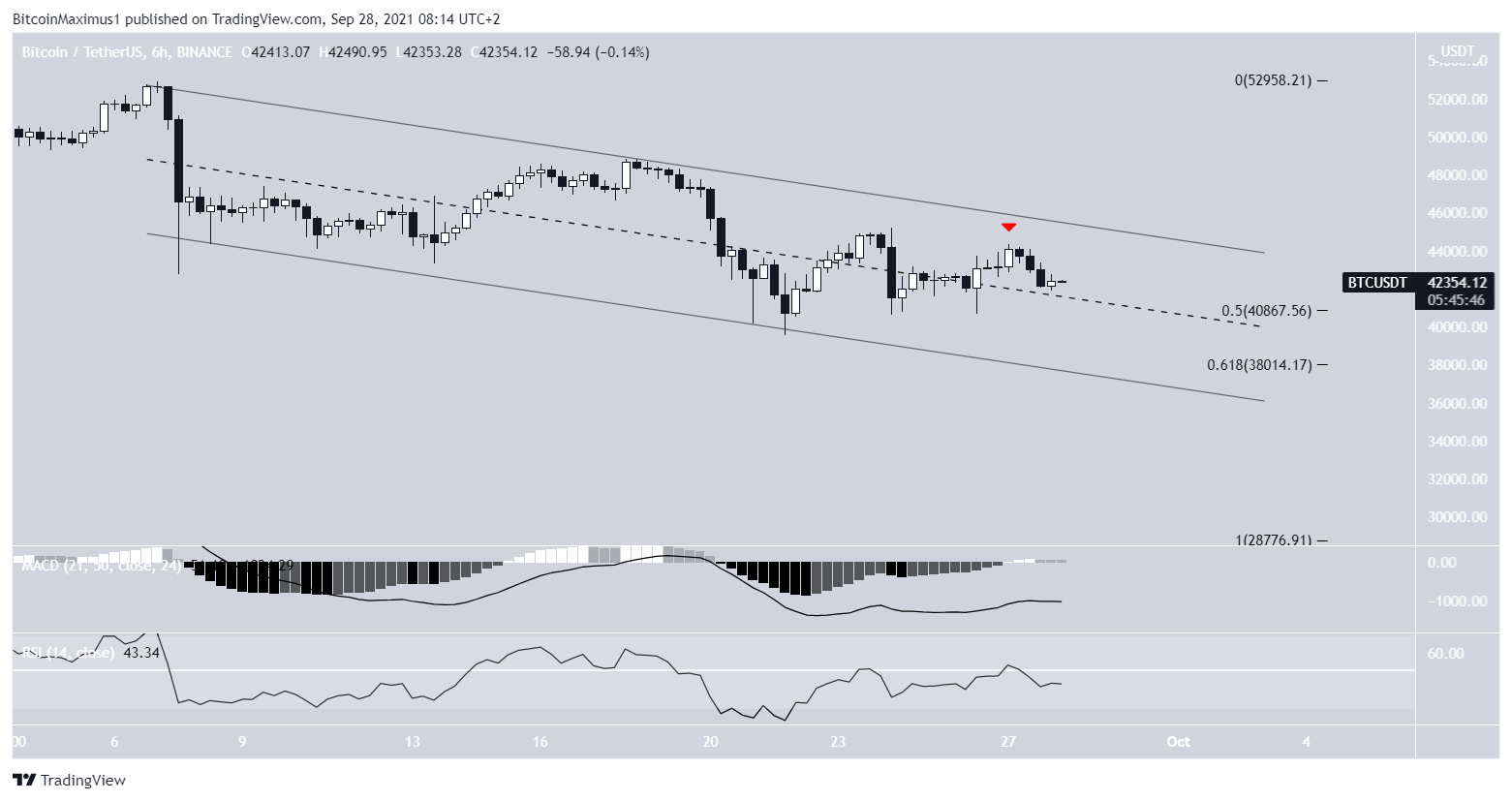BTC Paralel Kanal