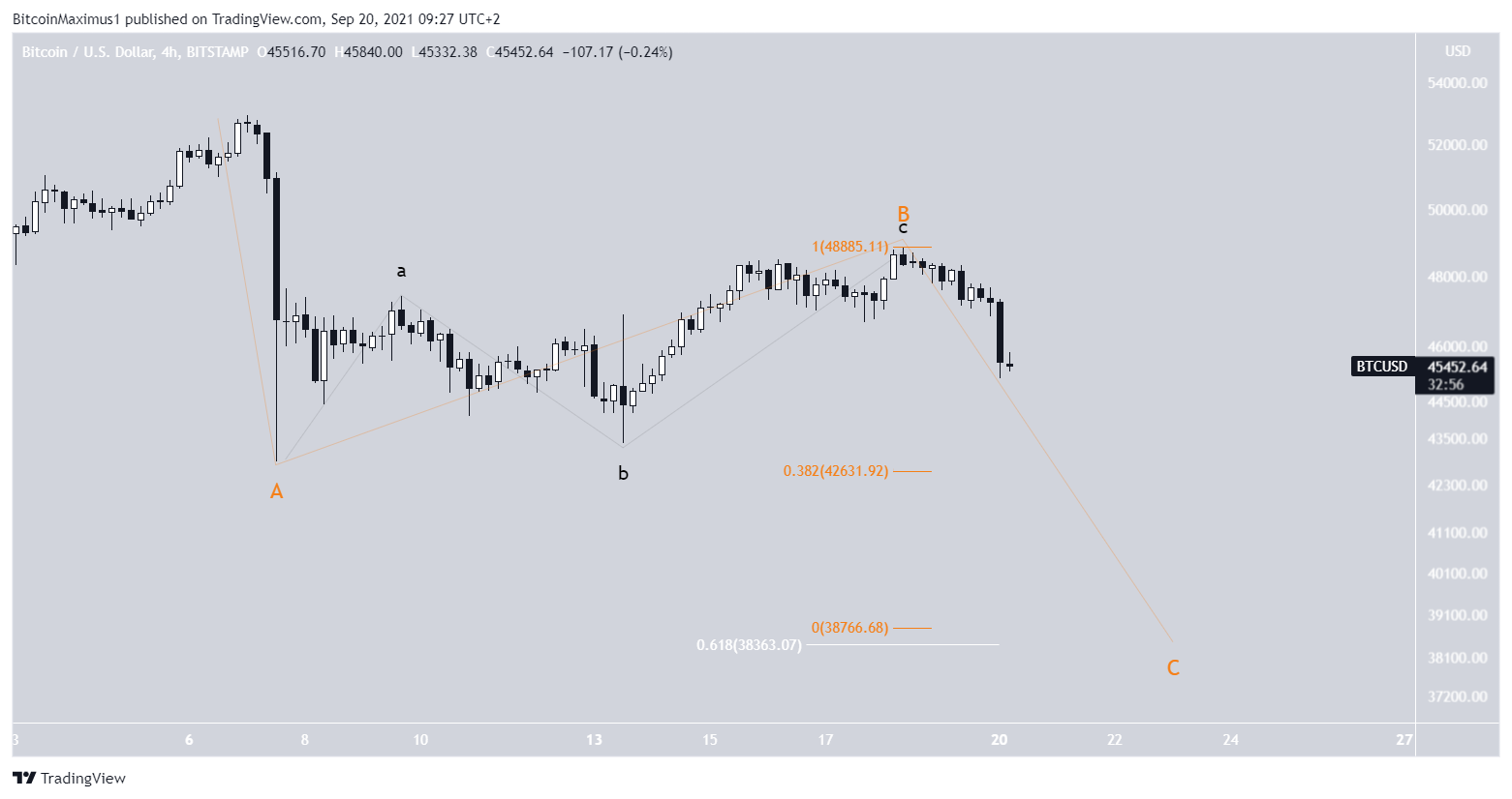 BTC count