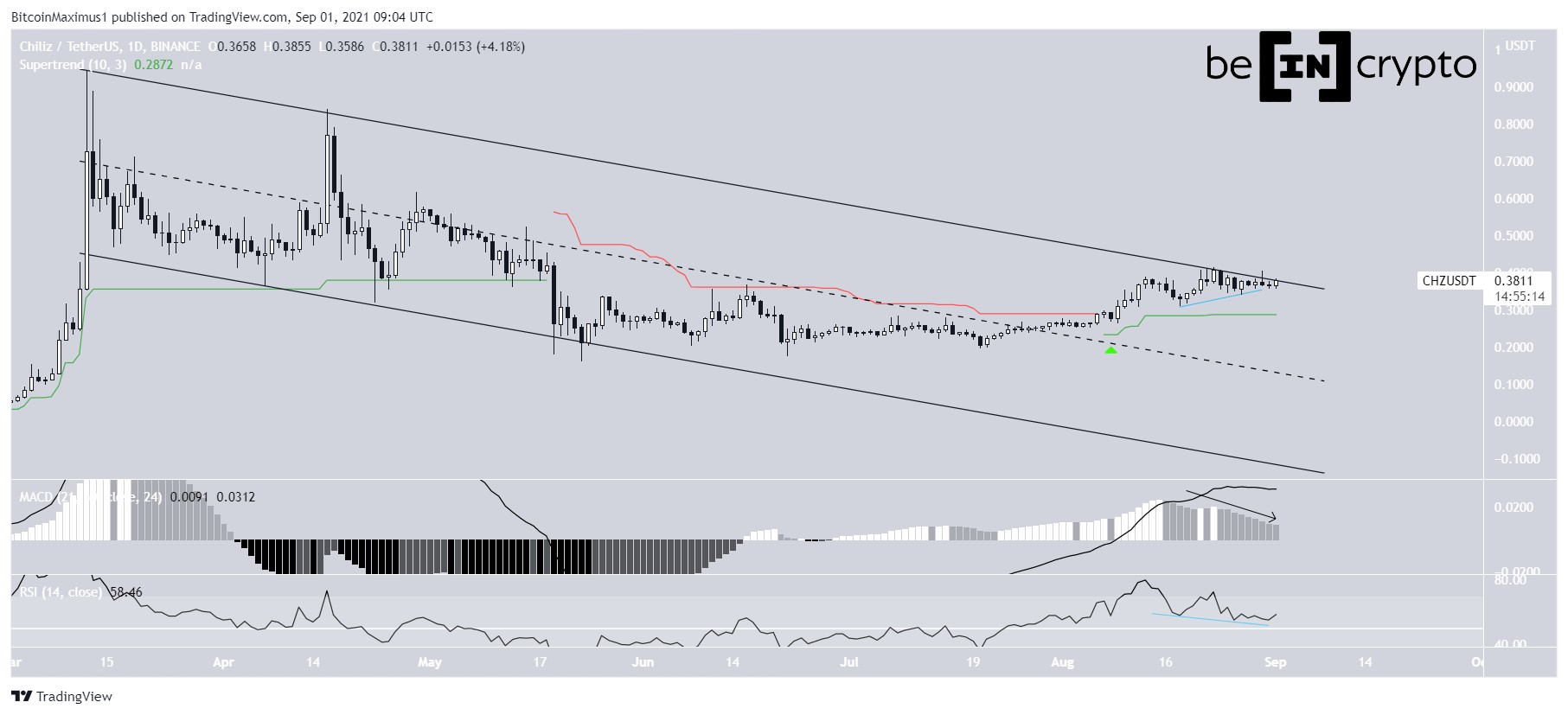 CHZ long-term channel