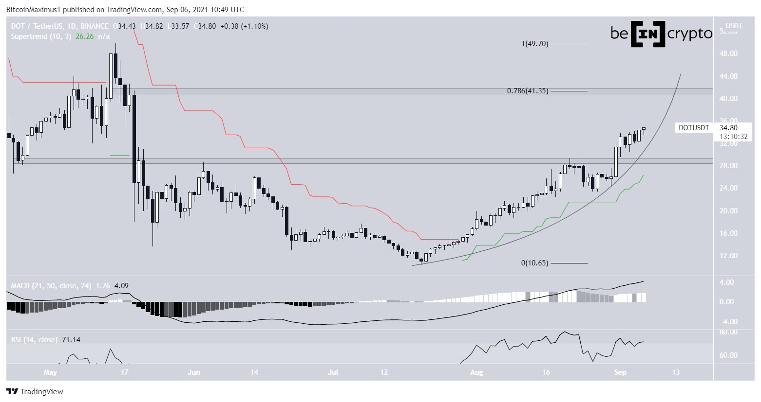 DOT parabolic ascending support