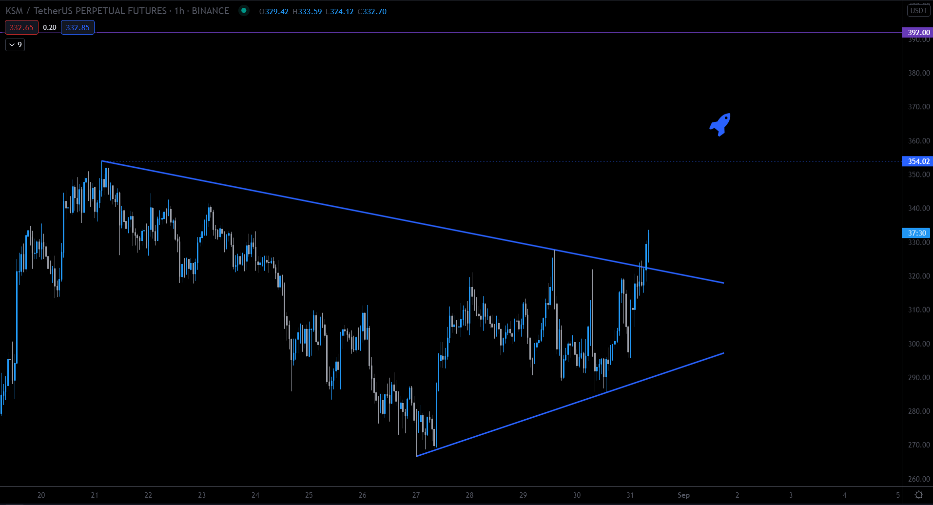 KSM triangle
