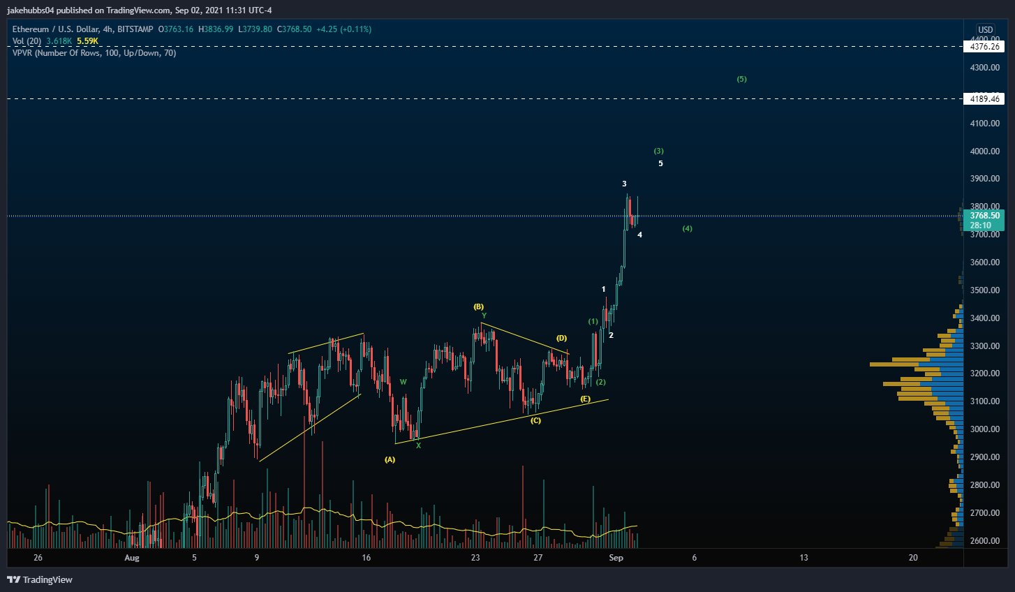 ETH movement