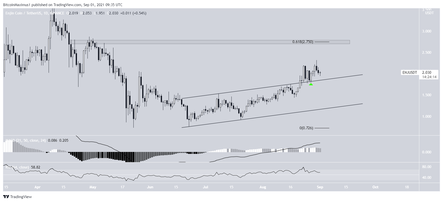 ENJ channel