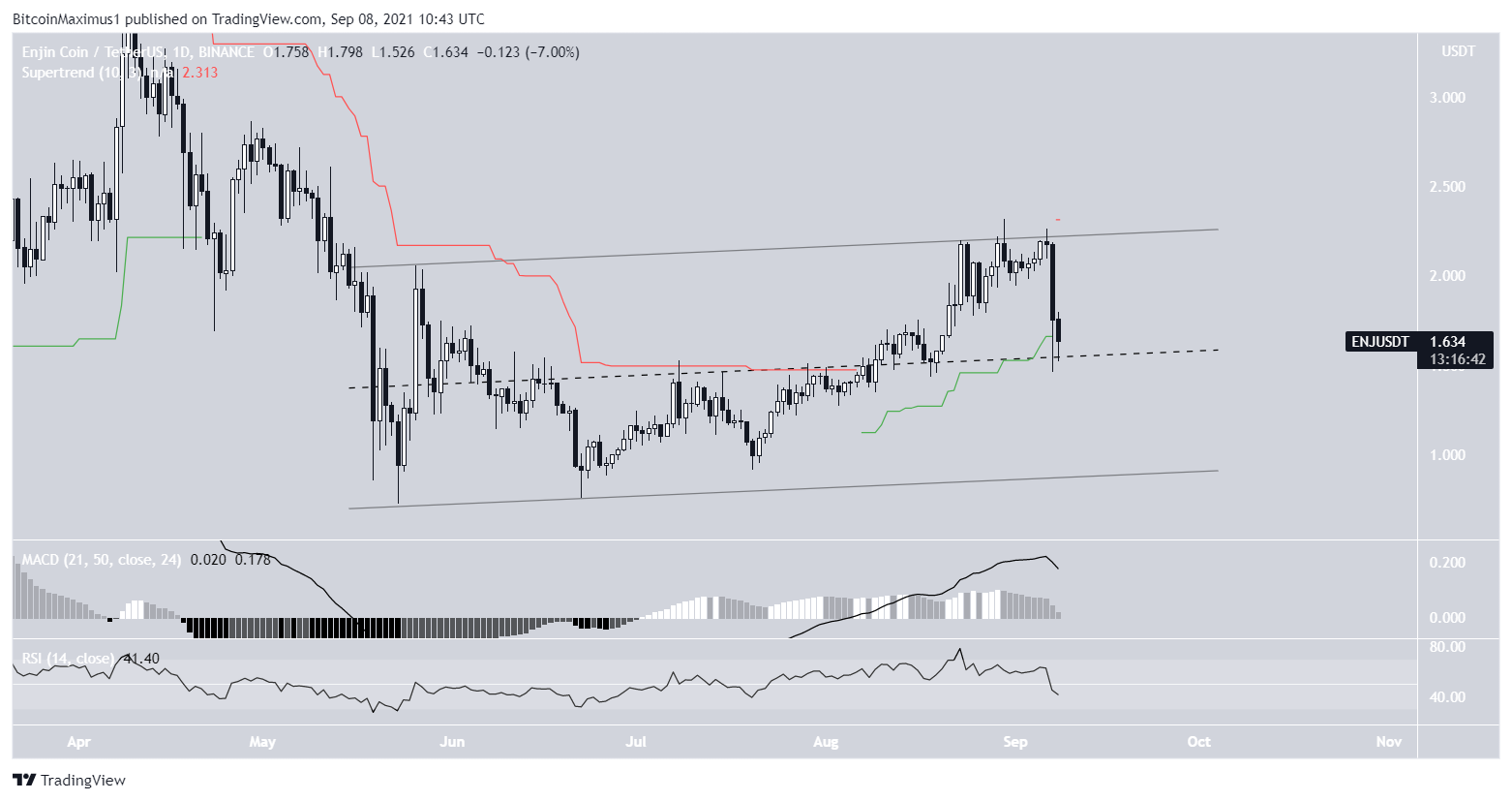 ENJ channel