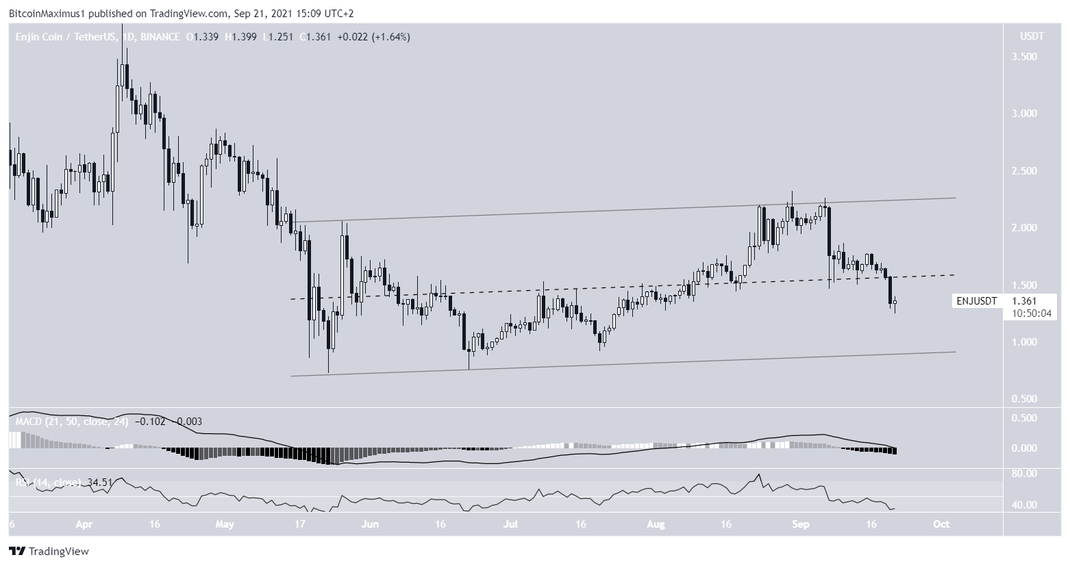 ENJ Channel