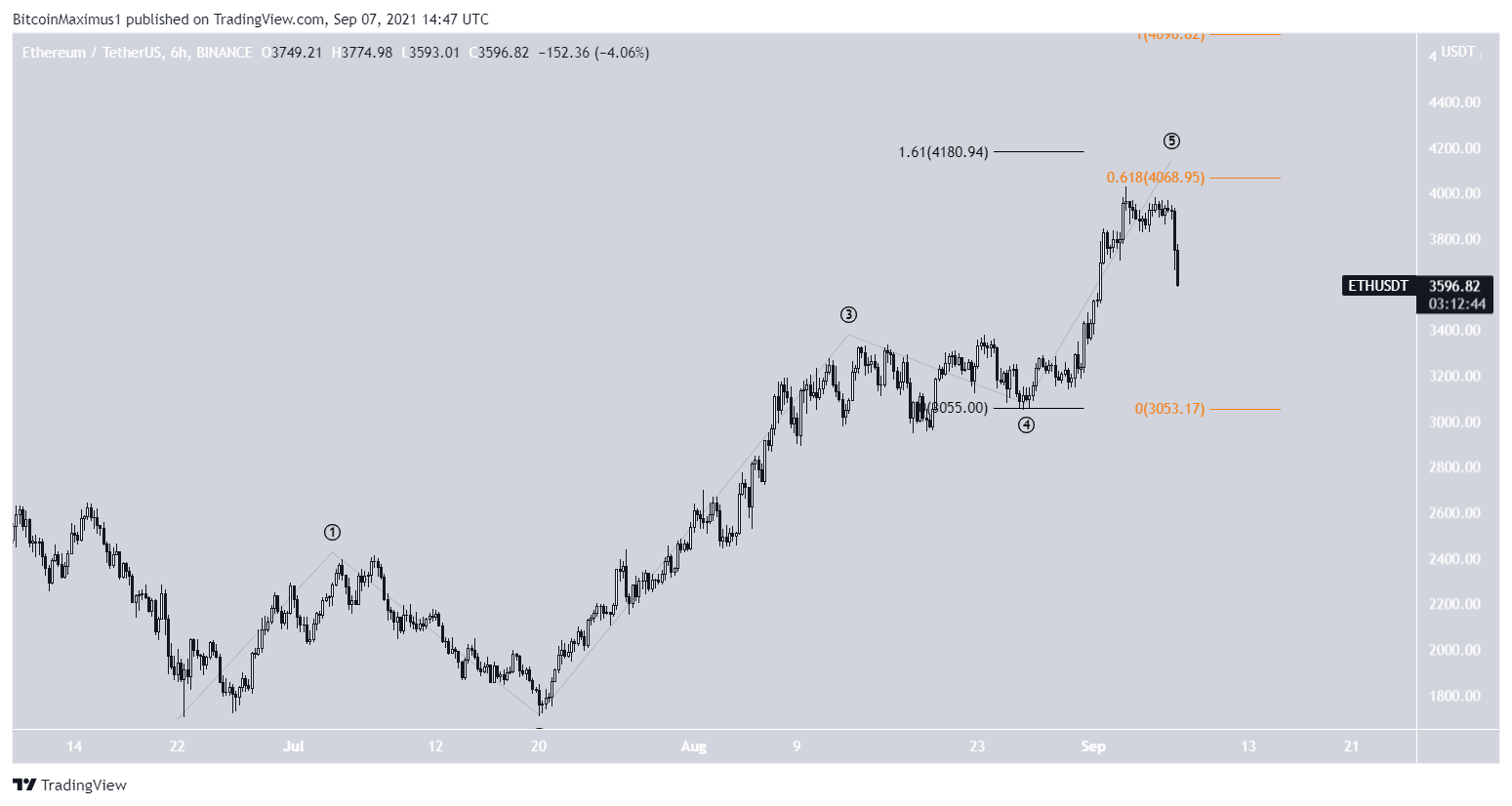 ETH count