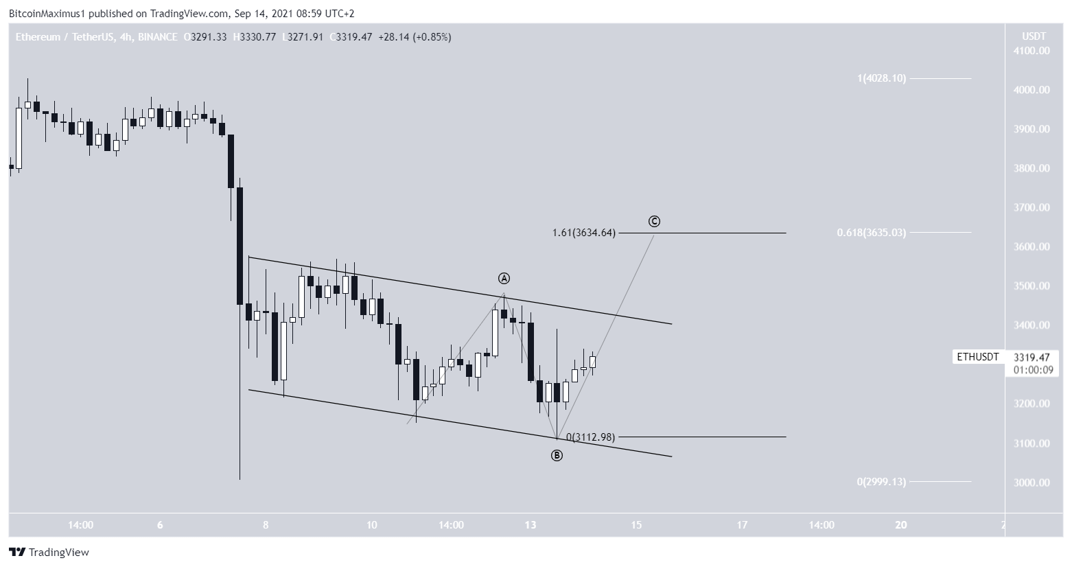 ETH Channel