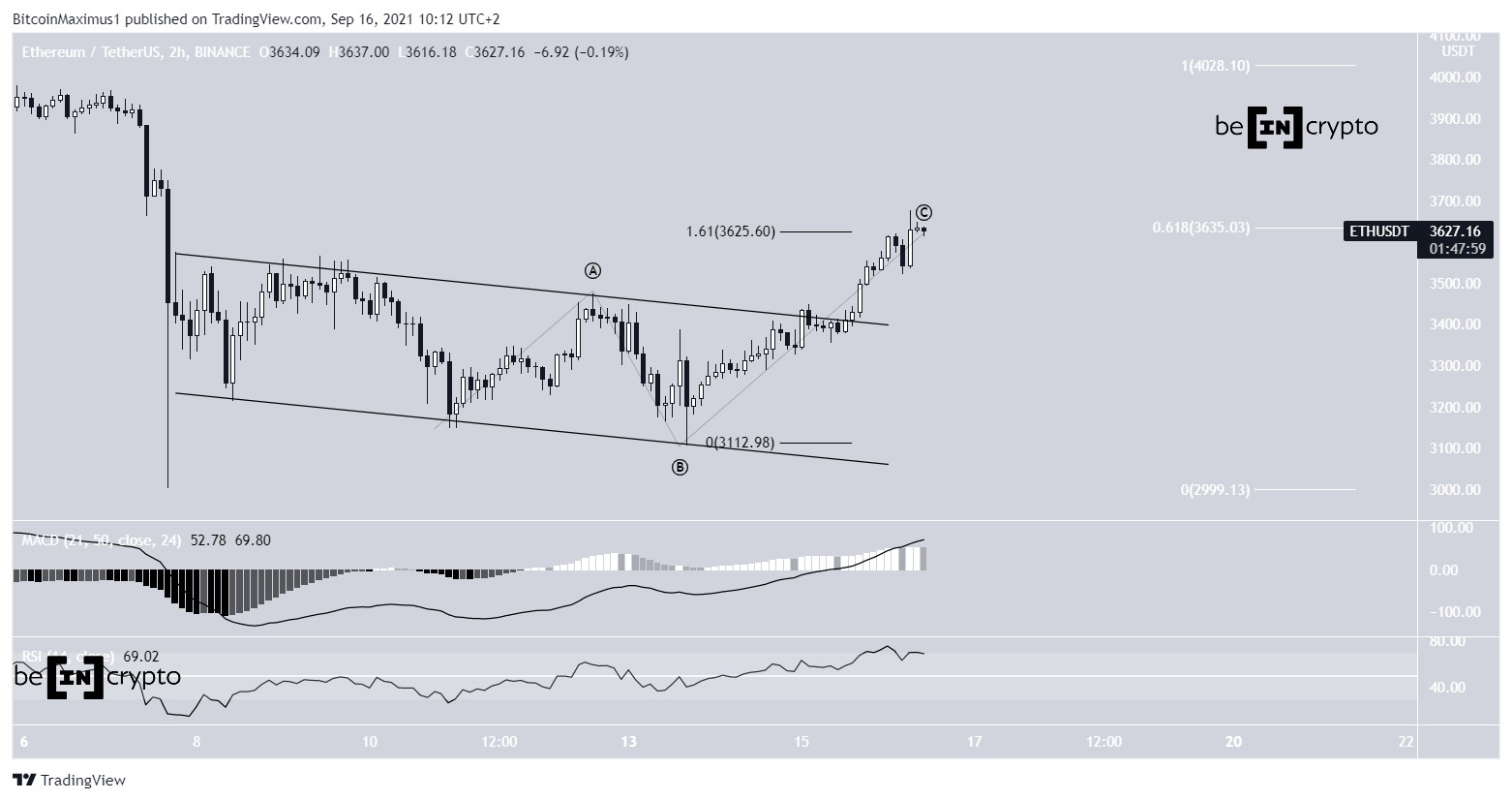 ETH Channel