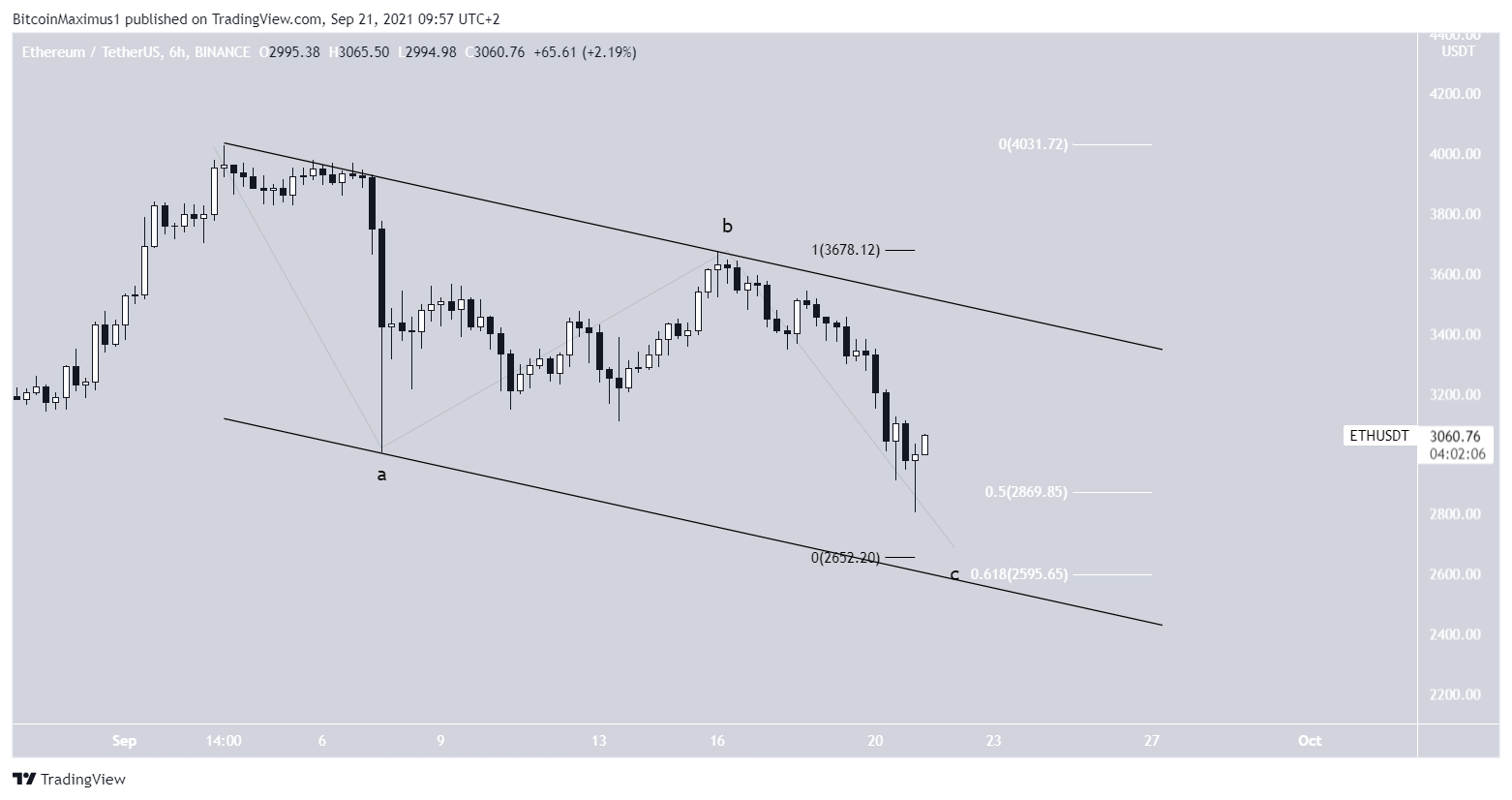 ETH channel