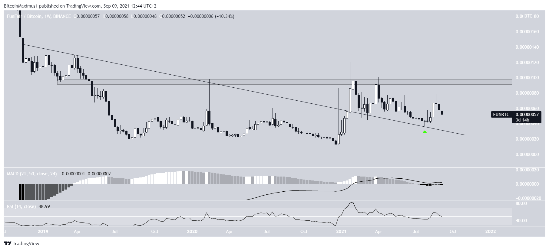 FUN breakout