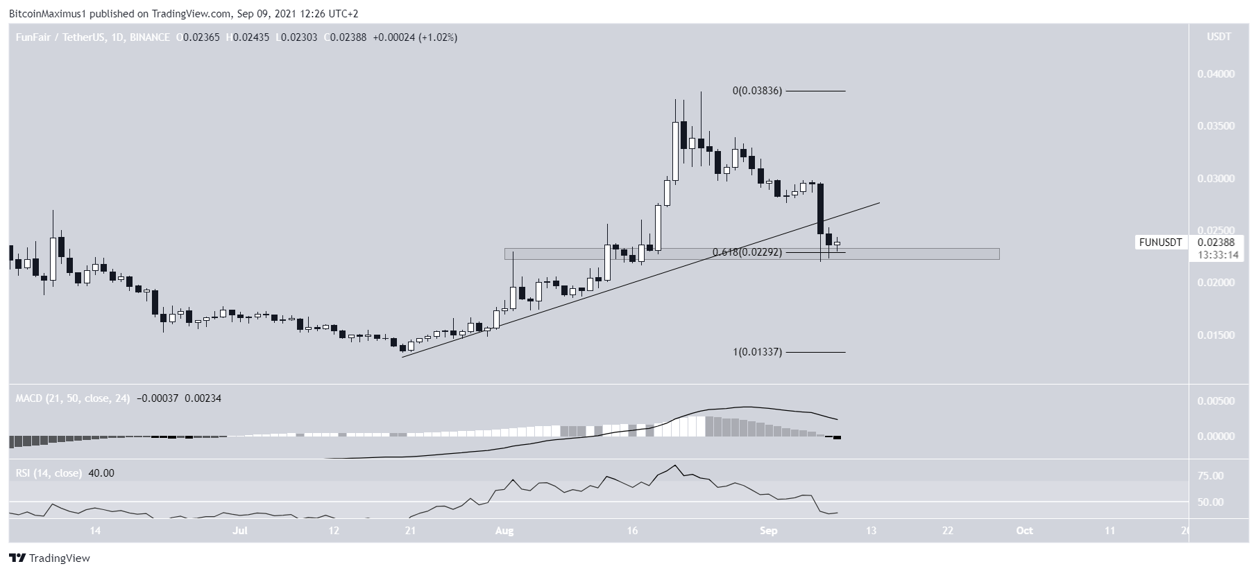 FUN ascending support