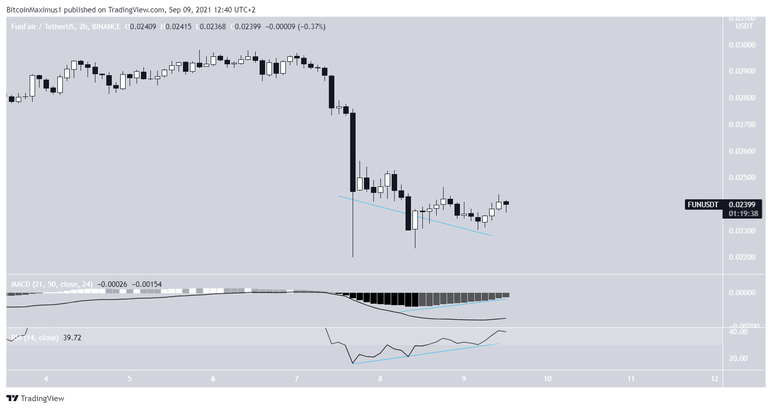 FUN short-term