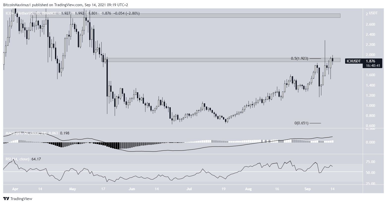 ICX movement