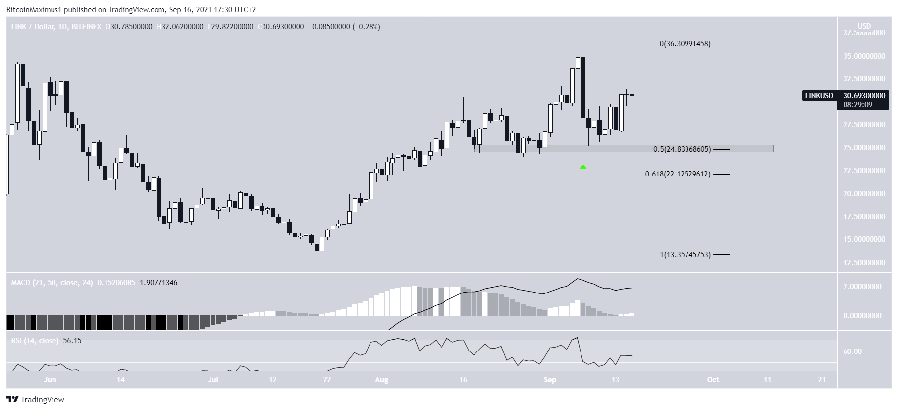 LINK daily