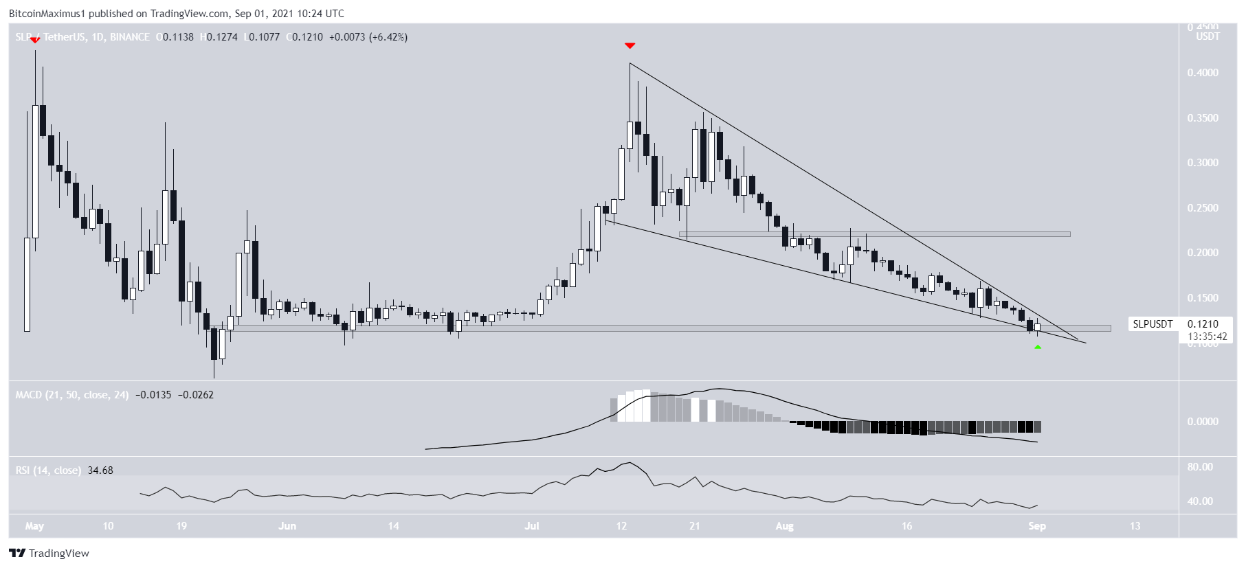 SLP Wedge