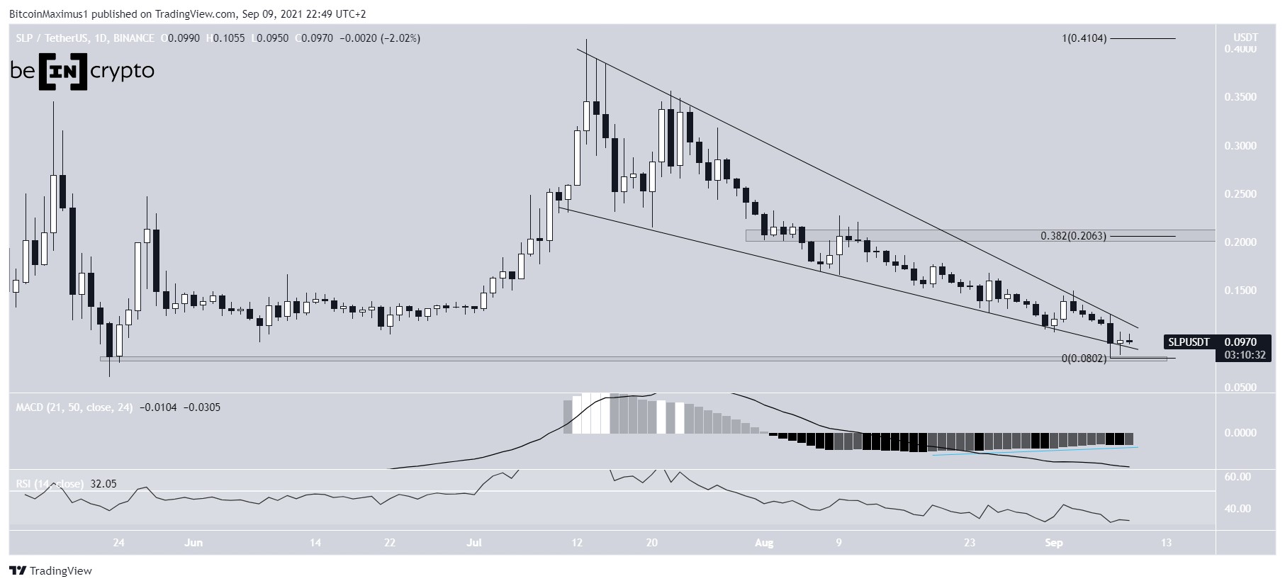 SLP Wedge