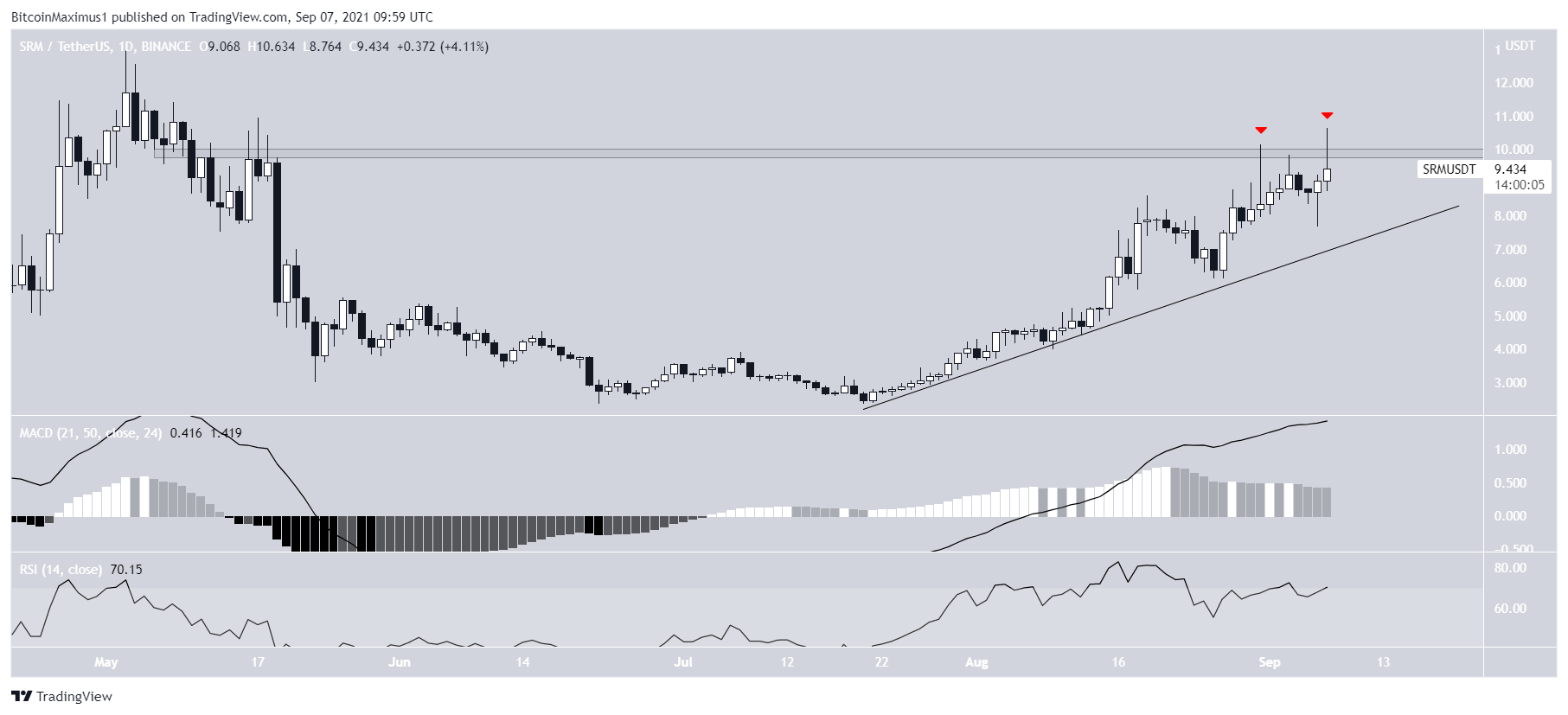 SRM ascending support