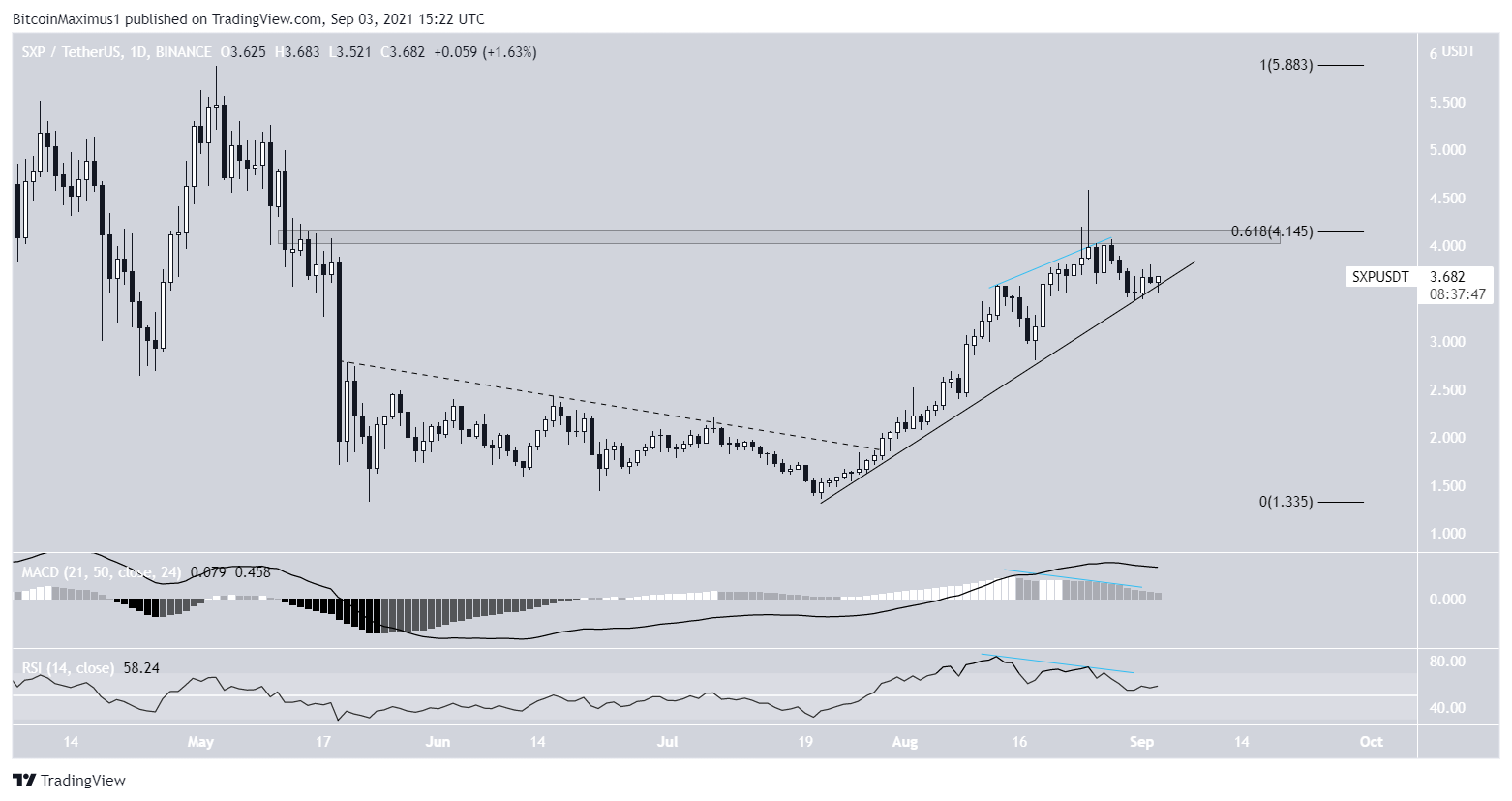 SXP ascending support