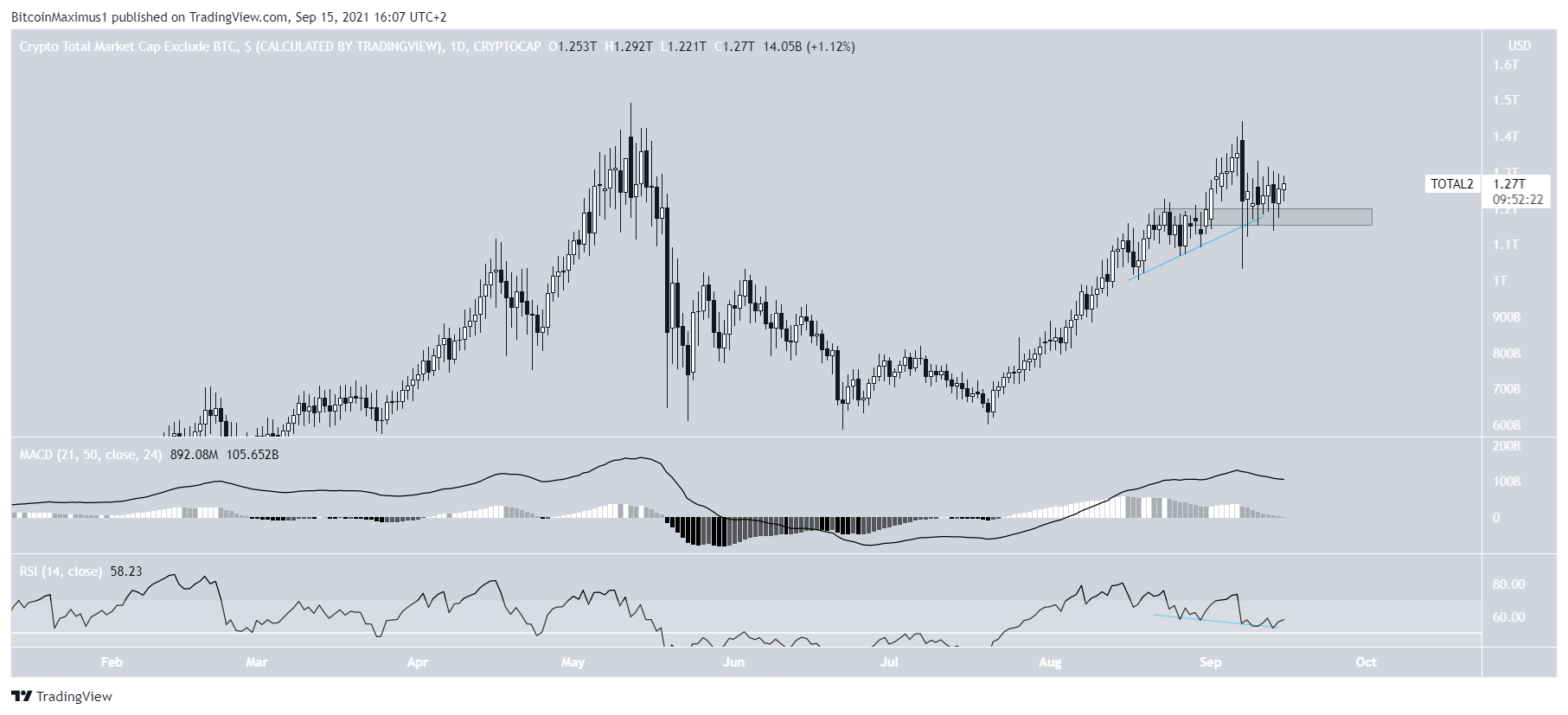 ALTCAP Daily