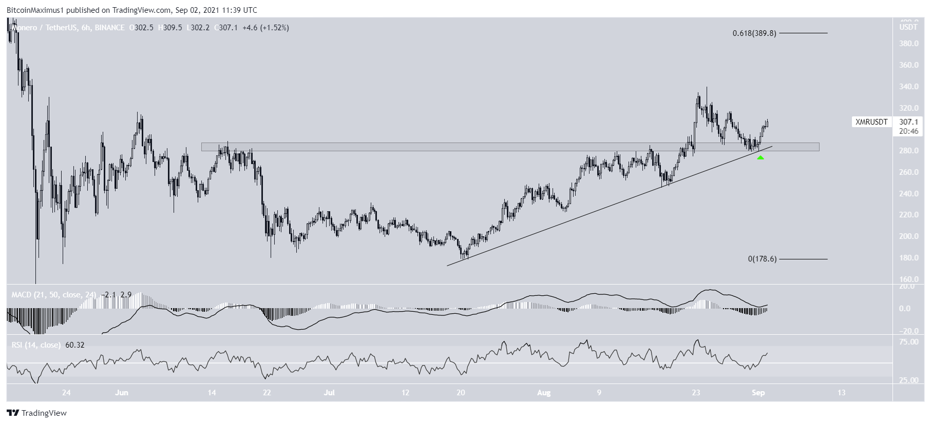 XMR support