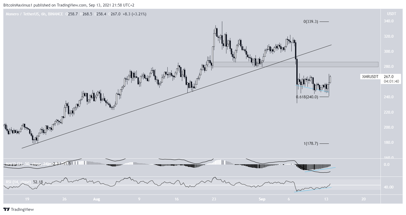 XMR breakdown