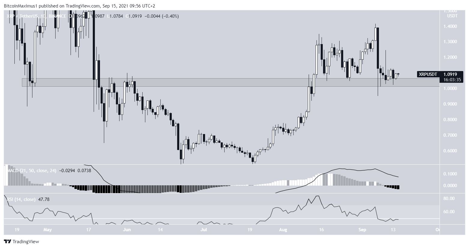 XRP bounce