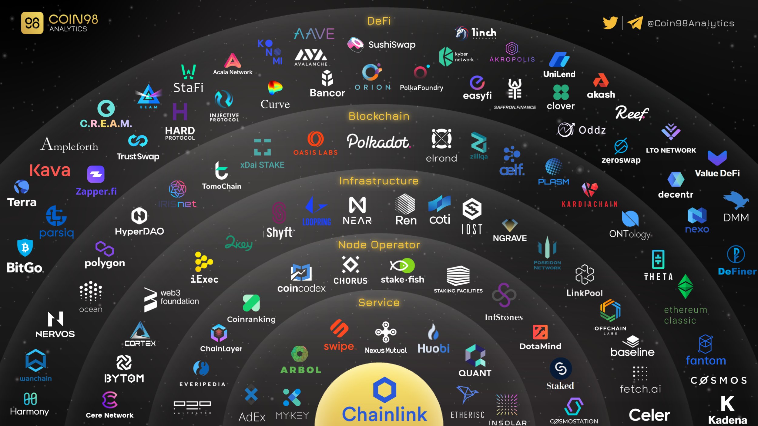 Guide to MetaMask | A list of blockchain-based apps